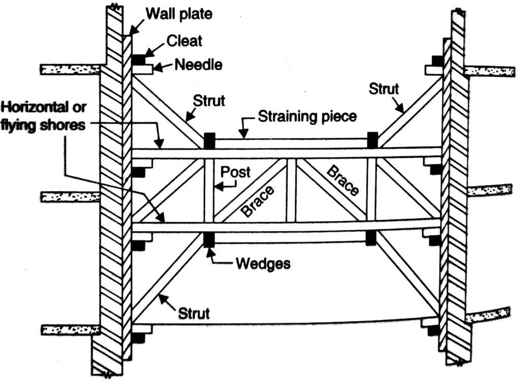 Timbering Of Trenches And Shoring Archi Monarch Off