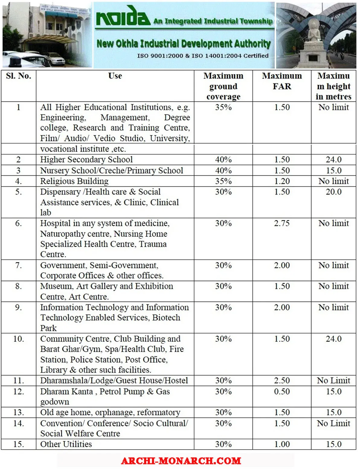 Institutional Building Bylaws In Noida Archi Monarch