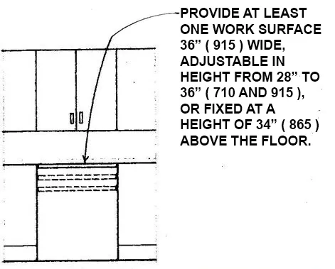 ADA ACCESSIBILITY GUIDELINES ONE