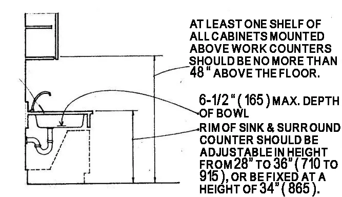 ADA ACCESSIBILITY GUIDELINES THREE