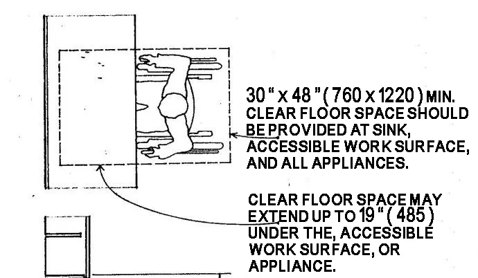 ADA ACCESSIBILITY GUIDELINES TWO