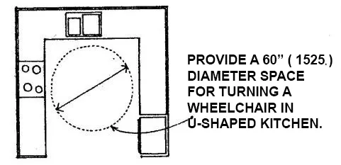 ADA ACCESSIBILITY GUIDELINES