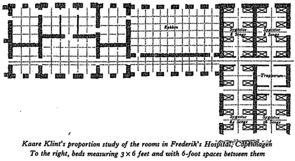 ANTHROPOMETRY PROPORTION ONE