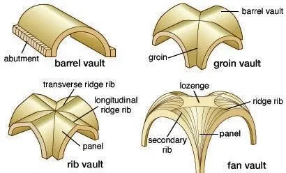ARCHES AND VAULTS ONE