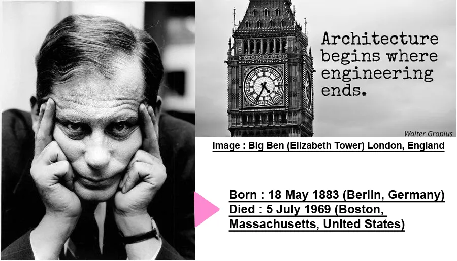 ARCHITECTS PERSPECTIVE ON ARCHITECTURE