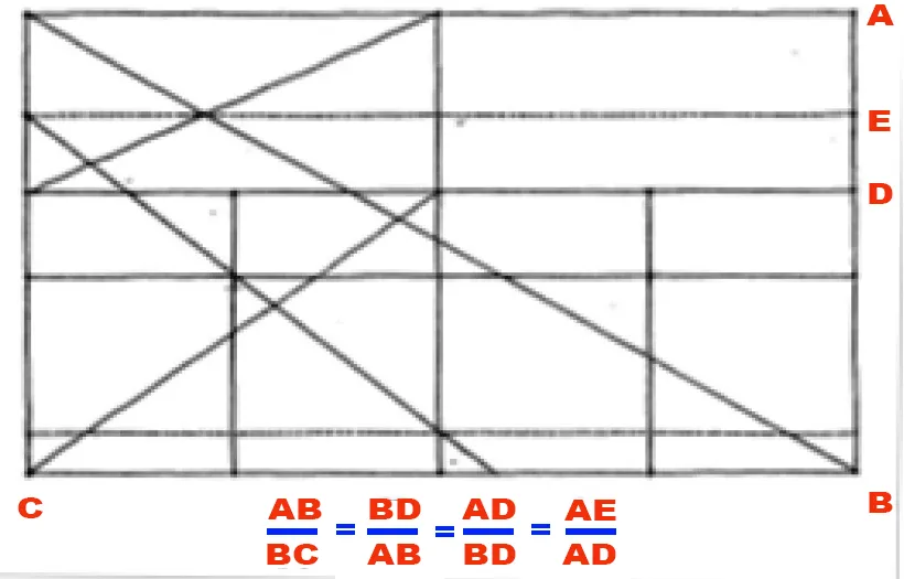 ARCHITECTURE AND GOLDEN SECTION THREE