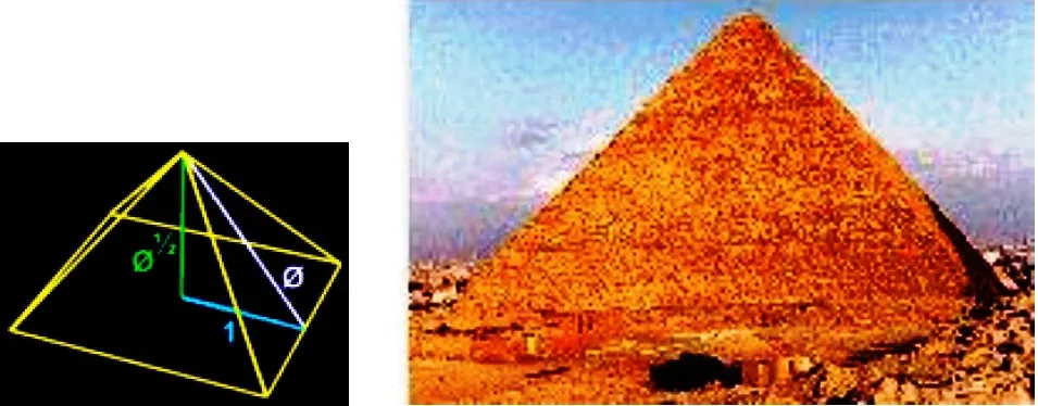 ARCHITECTURE AND GOLDEN SECTION