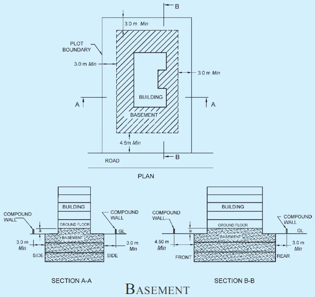 BASEMENT REQUIREMENTS
