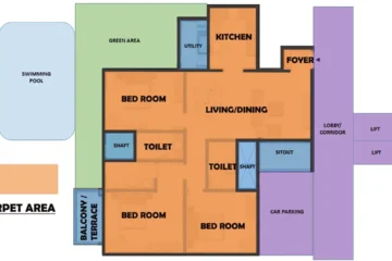 CARPET AREA