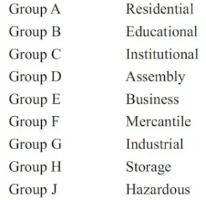 CLASSIFICATION OF BUILDING BASED ON OCCUPANCY