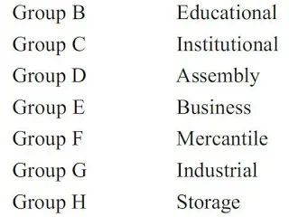 CLASSIFICATION OF BUILDING BASED ON OCCUPANCY