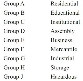 CLASSIFICATION OF BUILDING BASED ON OCCUPANCY ⋆ Archi-Monarch