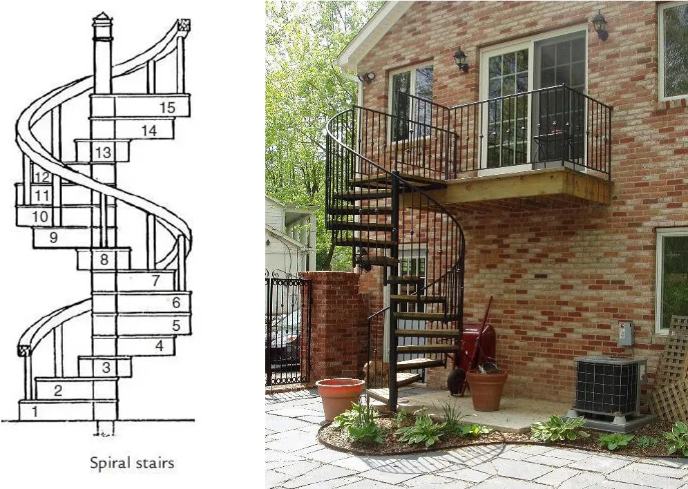 CLASSIFICATION OF STAIRCASE SIX