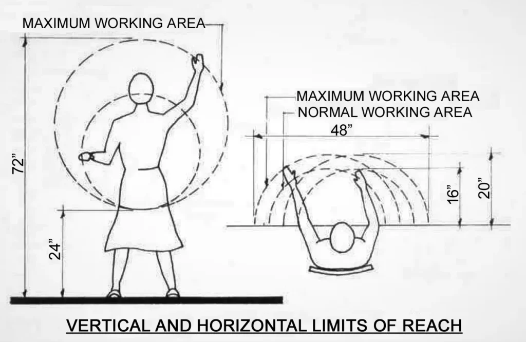 CRITICAL DIMENSIONS FOR KITCHEN