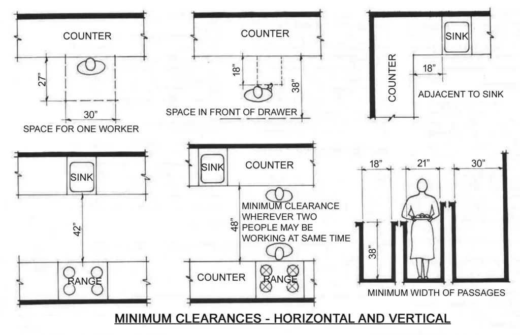 CRITICAL DIMENSIONS FOR KITCHEN THREE