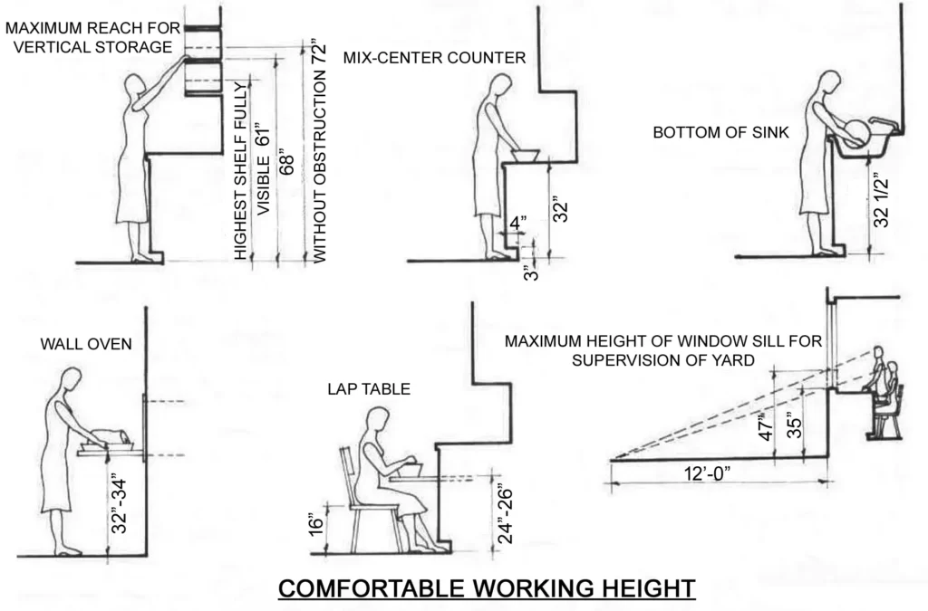 CRITICAL DIMENSIONS FOR KITCHEN TWO