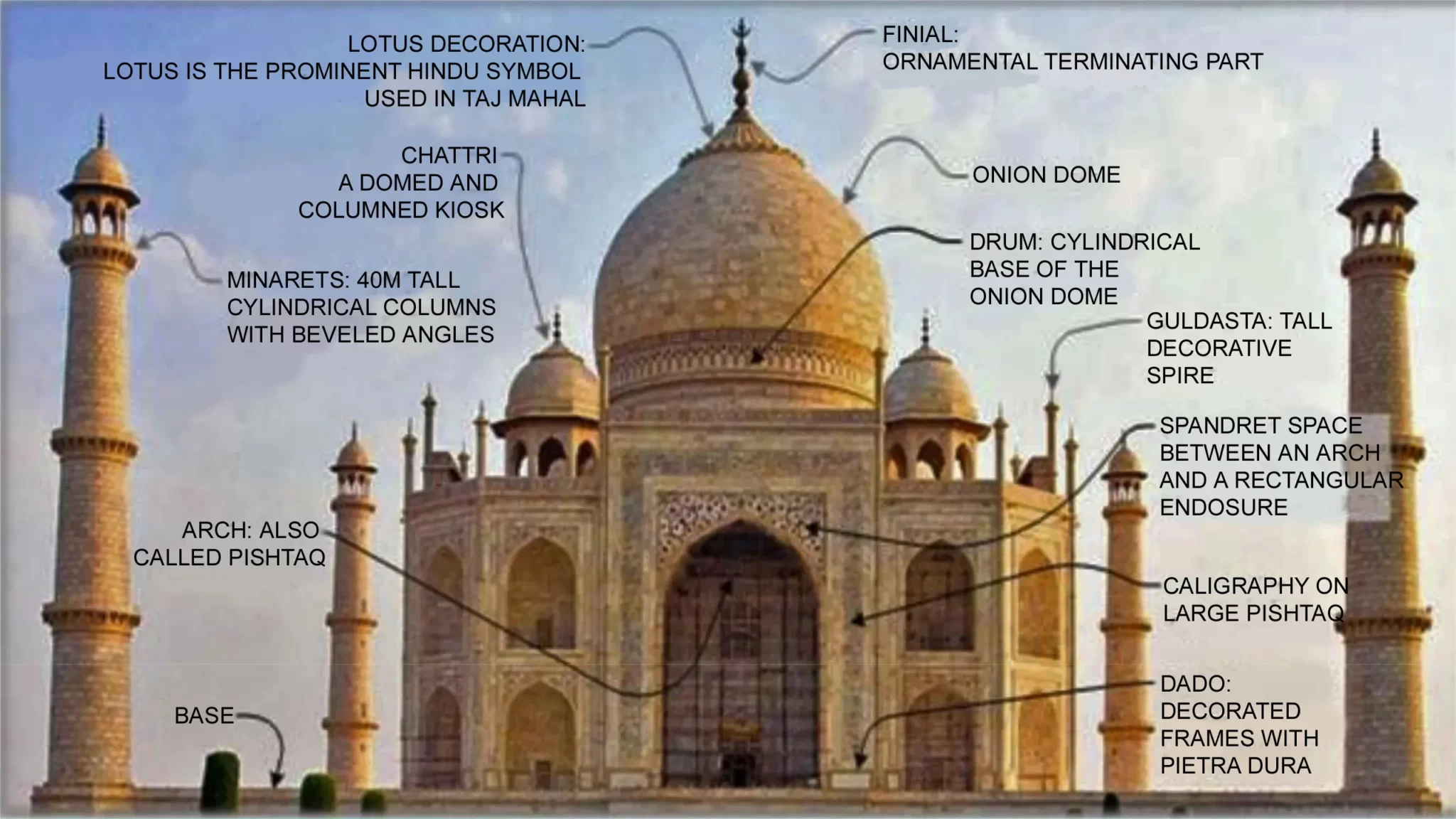 Книга тадж махал. Мечеть Тадж Махал чертежи. Тадж Махал минареты. Тадж Махал схема. Тадж Махал архитектурные элементы.