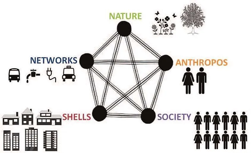 EKISTICS DEVELOPMENT THEORY FIVE