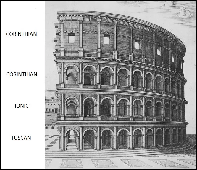 EXAMPLE OF ORDER ONE