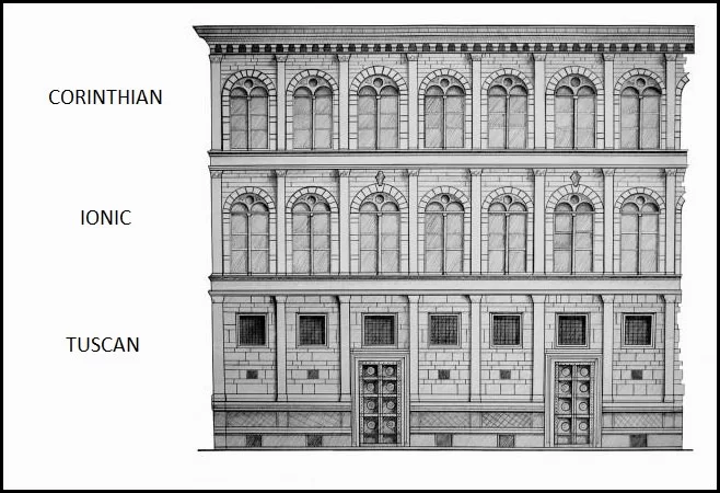 EXAMPLE OF ORDER TWO