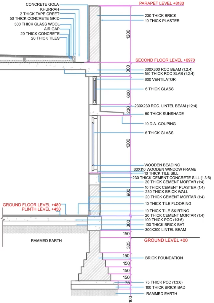 EXTERNAL WALL SECTIONS.