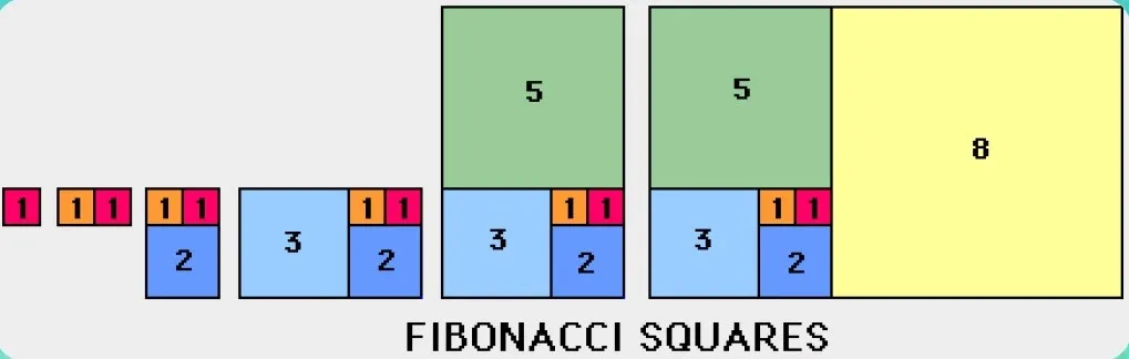 FIBONACCI SEQUENCE ONE