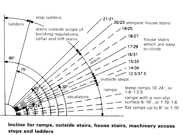 FOREIGN STANDERS OF STAIRCASE TEN