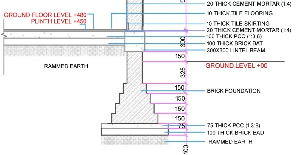 FOUNDATION AND FLOORING SECTIONS