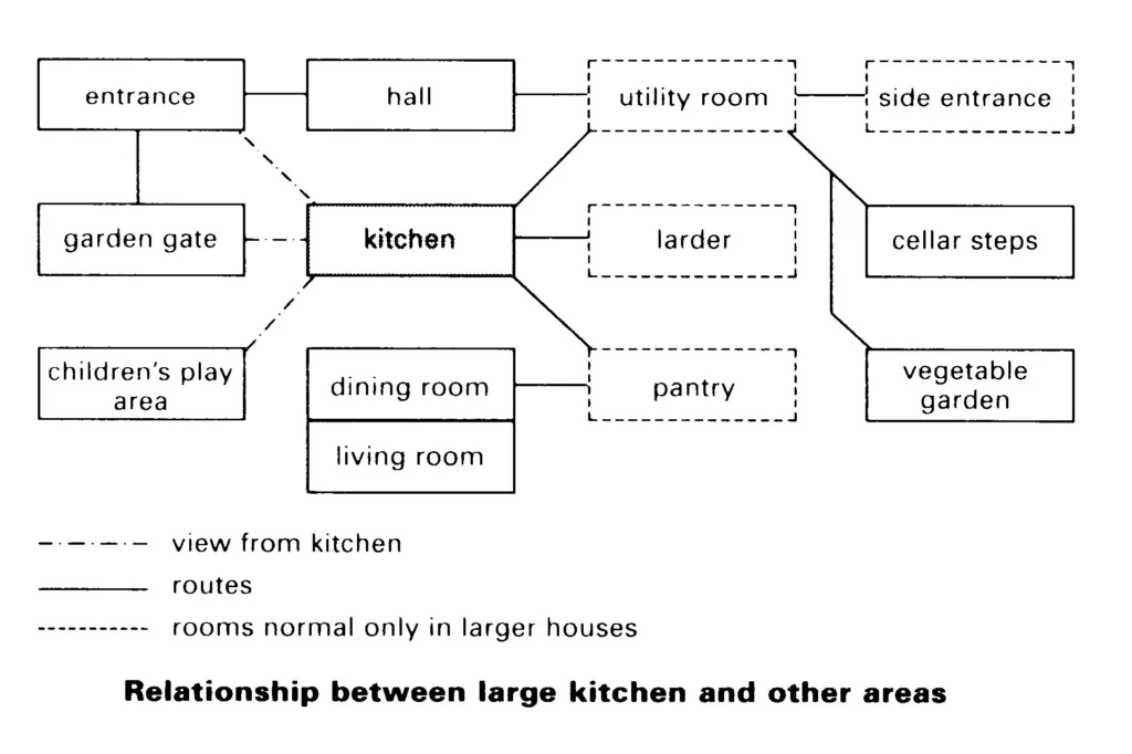 GENERAL PLANNING GUIDES