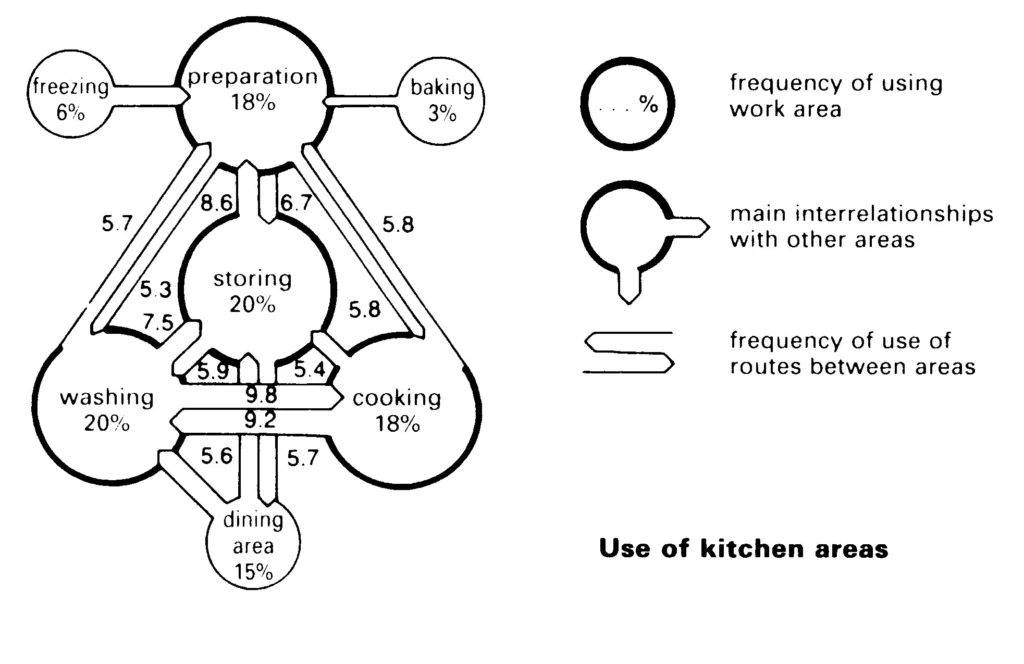 GENERAL PLANNING GUIDES ONE