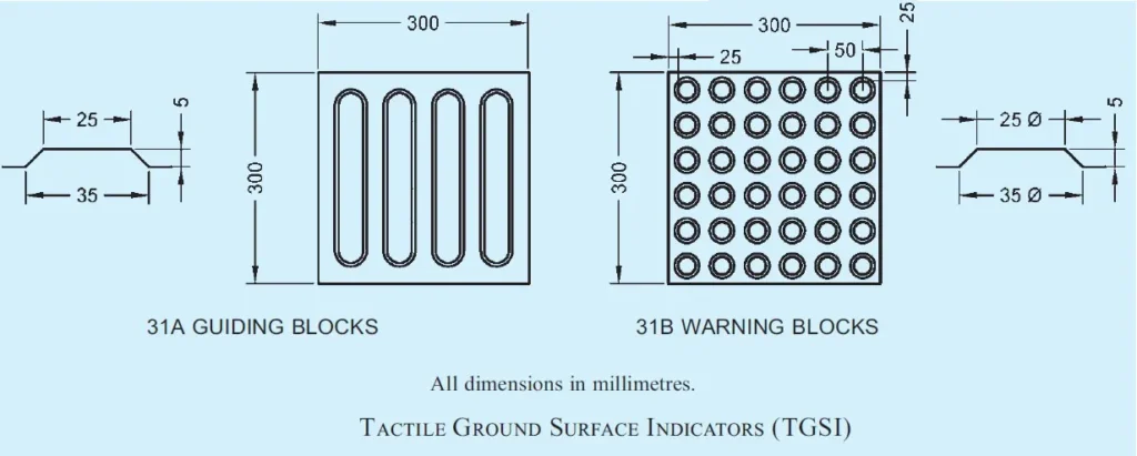 GENERAL REQUIREMENTS OF RAMP
