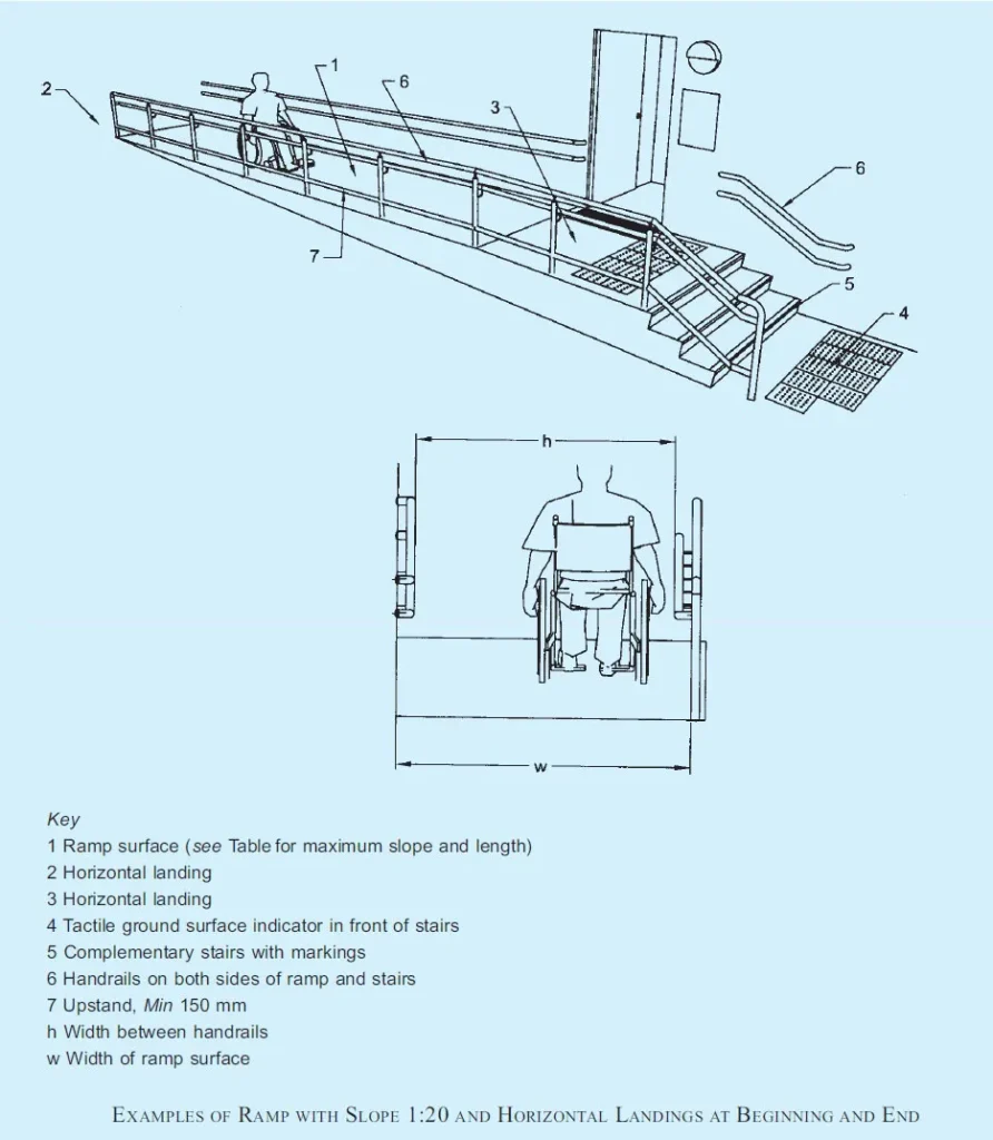 GENERAL REQUIREMENTS OF RAMP TWO