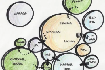 INTERRELATIONSHIP OF SPACES
