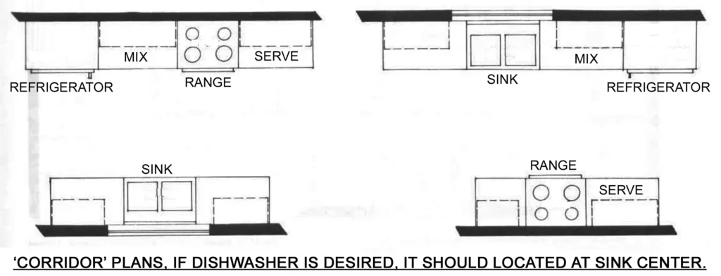 KITCHEN ARRANGEMENTS FOUR
