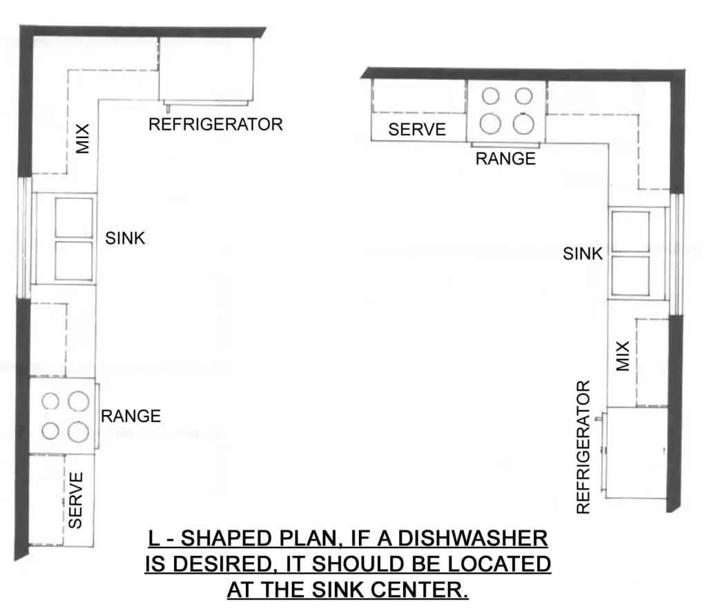 KITCHEN ARRANGEMENTS THREE