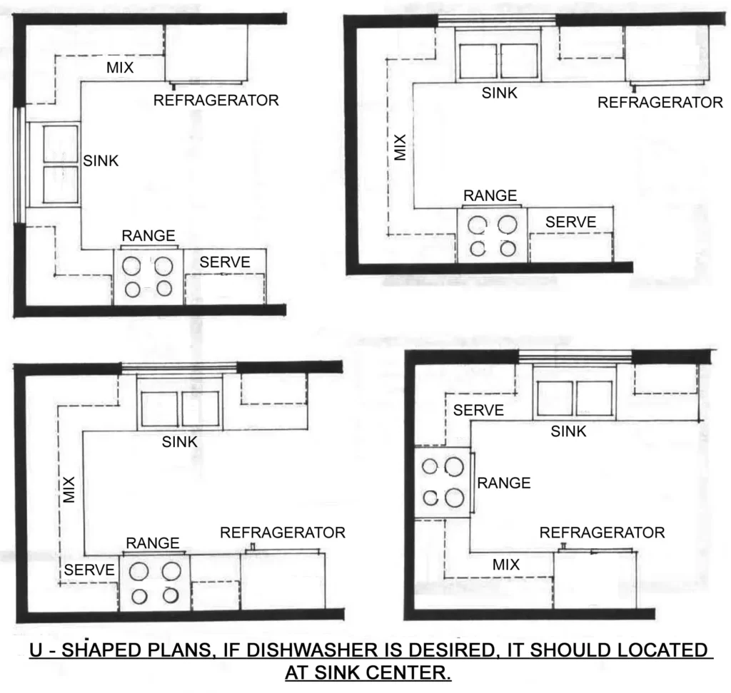 KITCHEN ARRANGEMENTS TWO