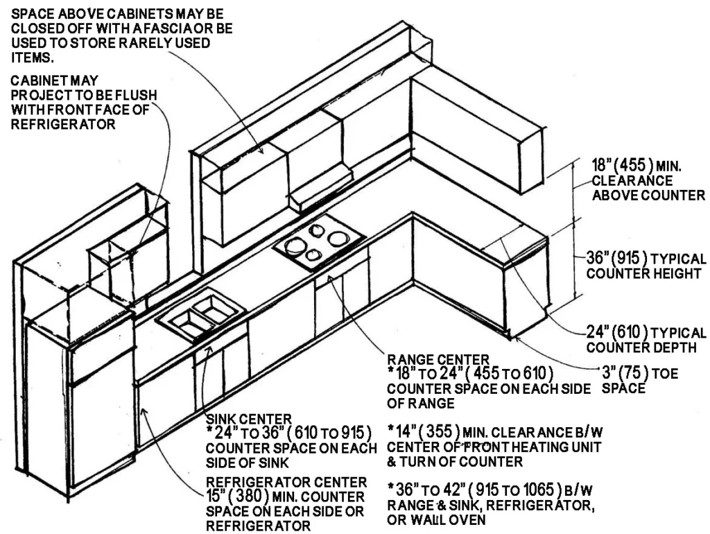 KITCHEN DIMENSIONS