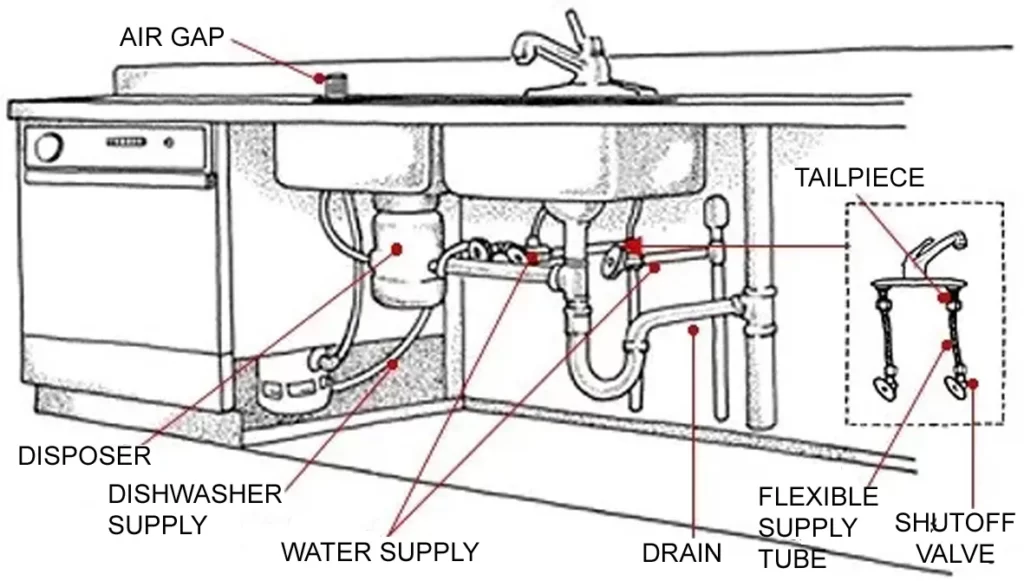KITCHEN PLUMBING ONE
