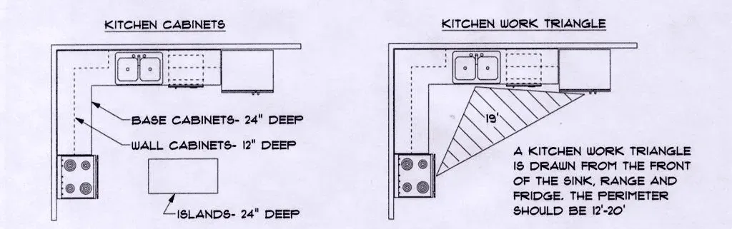 KITCHEN SYMBOLS ONE