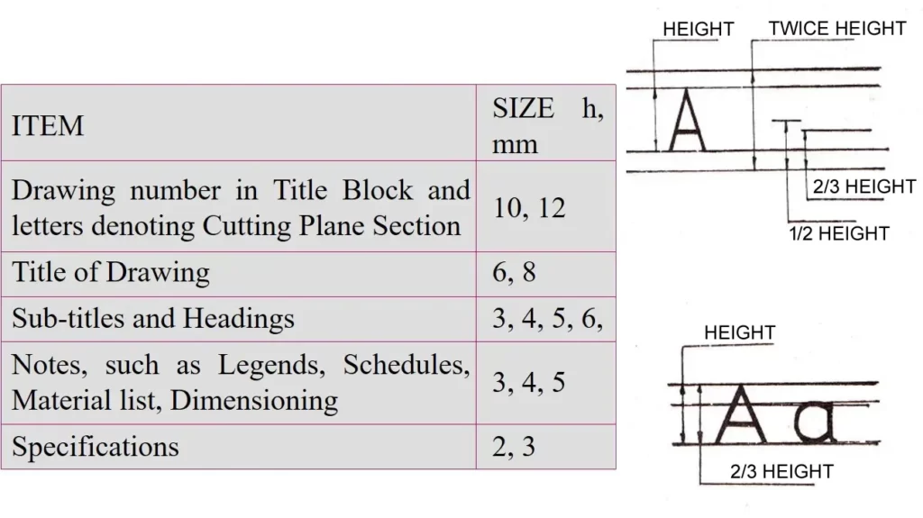 LETTERING FOR WORKING DRAWINGS ONE