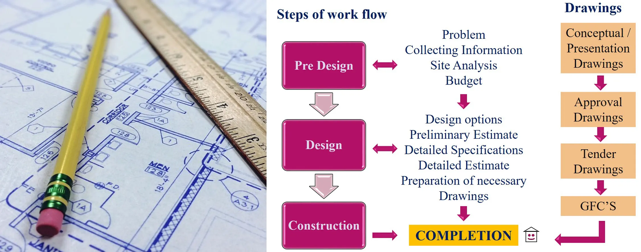 MAKING OF GOOD FOR CONSTRUCTION DRAWING Archi Monarch