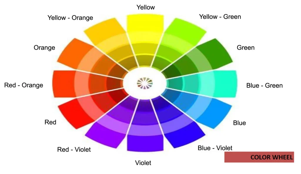 MODERN DAY COLOR WHEEL TWO