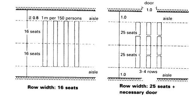 NUMBER OF SEATS IN A ROW