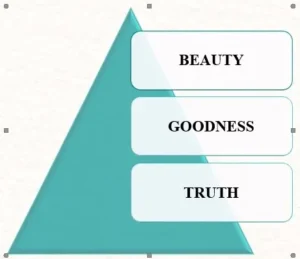 OBJECTIVE OF DESIGN