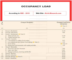 OCCUPANT LOAD CALCULATION
