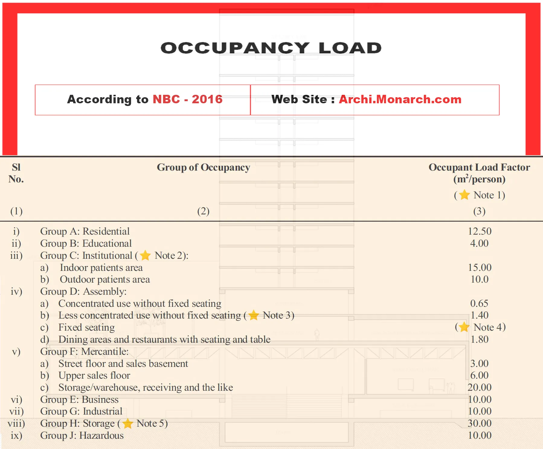 OCCUPANT LOAD CALCULATION ⋆ Archi-Monarch