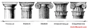 ORDER OF ARCHITECTURE