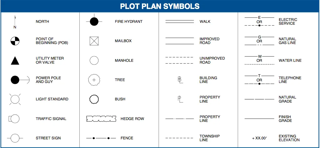 architectural symbols