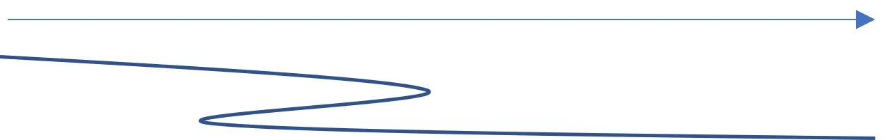 PROPERTIES OF LINE THREE