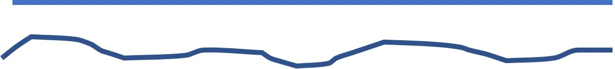 PROPERTIES OF LINE TWO